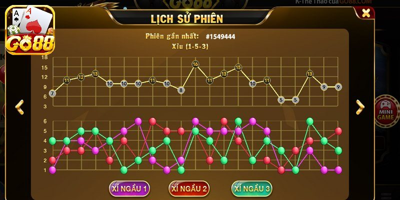  Cách chơi MD5 tài xỉu Go88 siêu đơn giản dành cho người mới